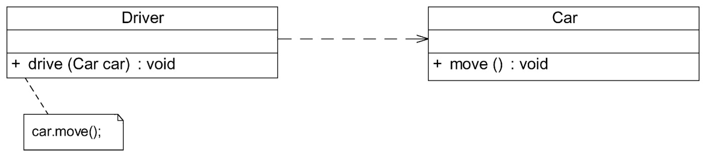 组合关系UML图示